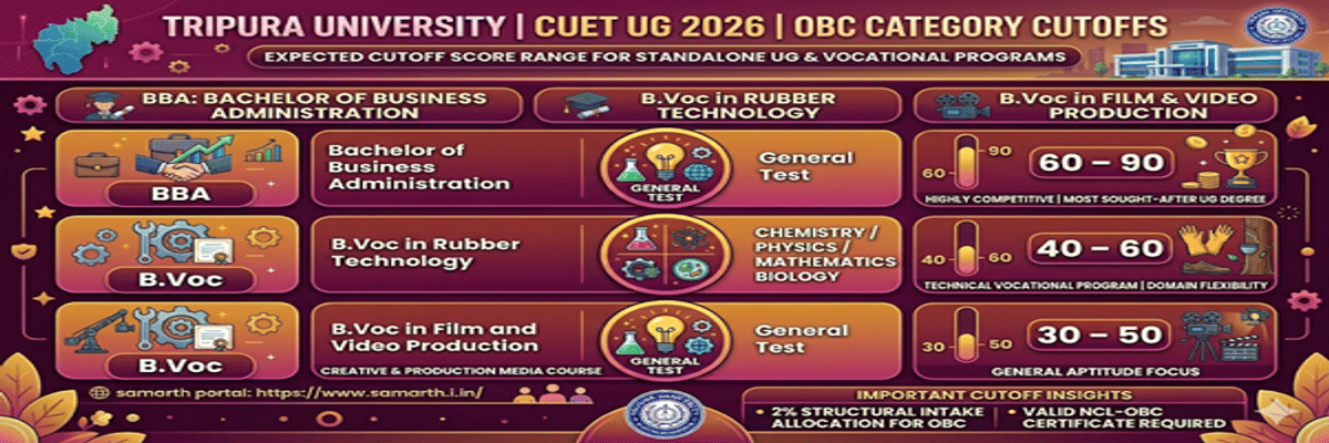 Tripura University CUET Cutoff 2026