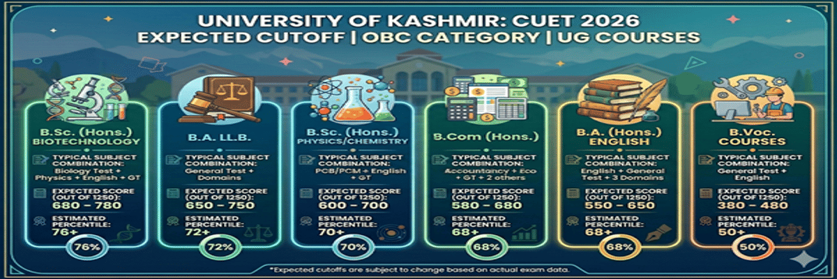 University of Kashmir CUET Cutoff 2026