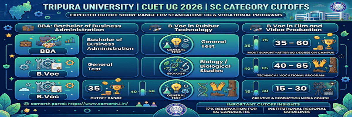 Tripura University CUET Cutoff 2026