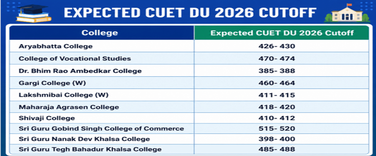 CUET DU Cutoff for BA (Hons) Business Economics for General Category