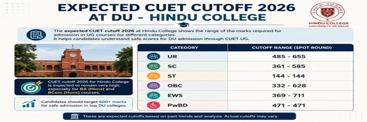 CUET DU Cutoff 2026 for Hindu College