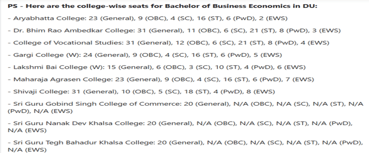 CUET DU Cutoff for BA (Hons) Business Economics for General Category