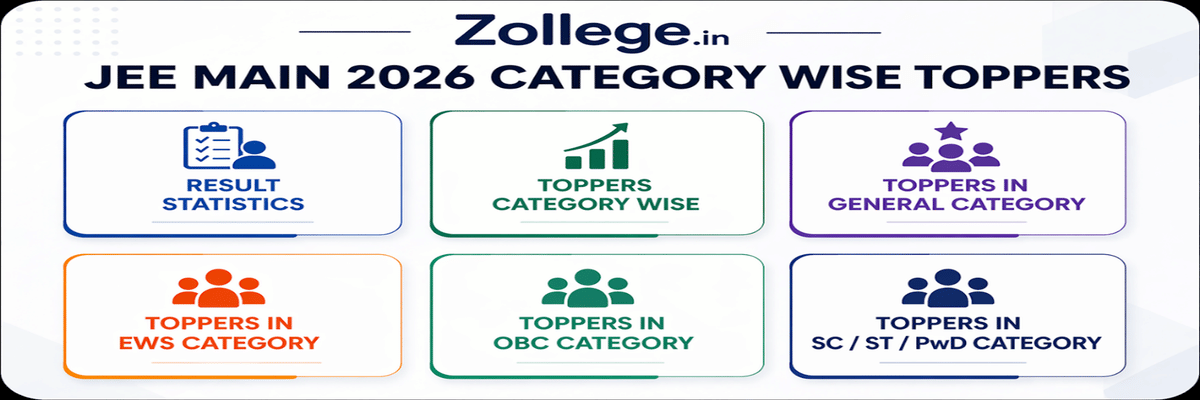 JEE Main 2026 Category Wise Toppers 2026