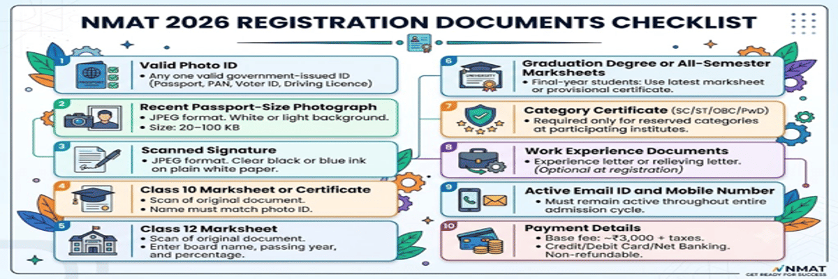 How to Register for NMAT 2026: Direct Link, Step-by-Step Process, Fees