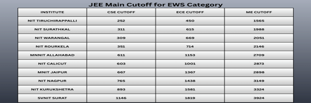 JEE Main Cutoff 2026: Check Category Wise Qualifying Percentile, Marks vs Percentile, Previous Years’ Trends