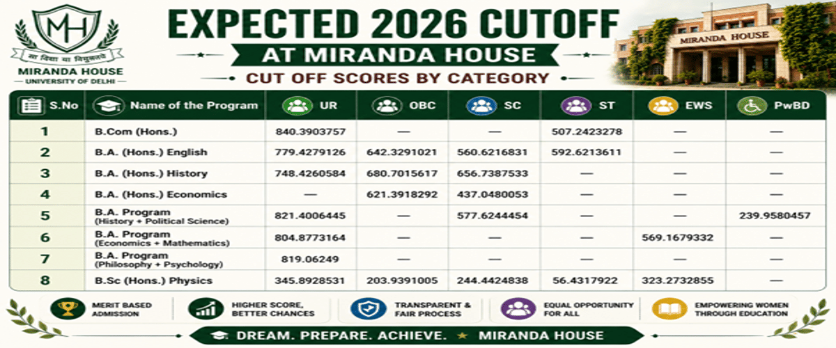 CUET DU Cutoff 2026 at Daulat Ram College
