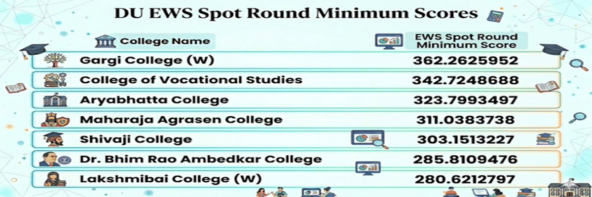 CUET DU cutoff for BA (Hons) Business Economics for EWS Category