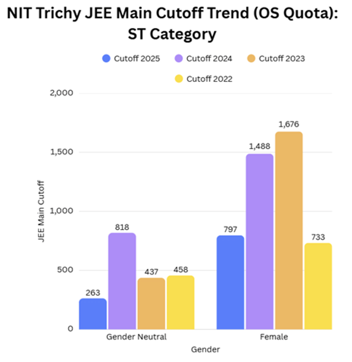 JEE Main 2026 ME Cutoff for NIT Trichy and Previous Years Trends