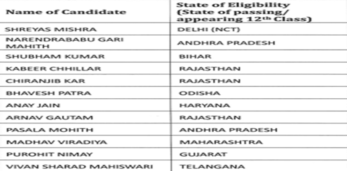 How Many Students Registered, Appeared for JEE Main 2026 Session 1 BE/BTech Paper