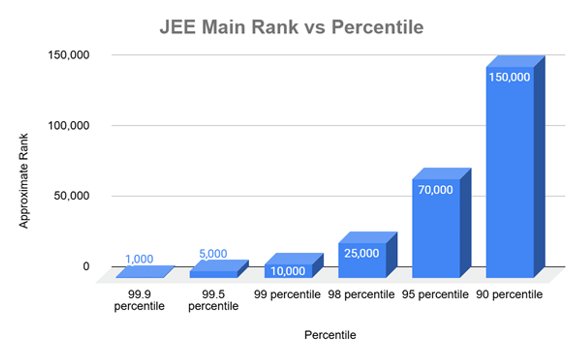 JEE Main 2026 Expected Cutoffs After Session 2: NTA Qualifying Marks, Previous Trends for NITs/IIITs & JEE Advanced
