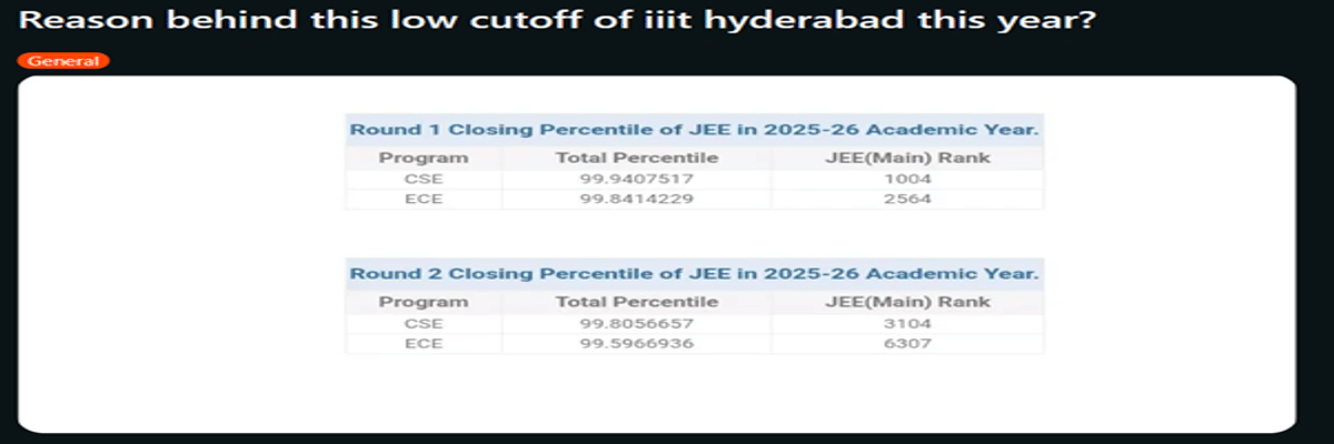 IIIT Hyderabad JEE Main Cutoff 2026