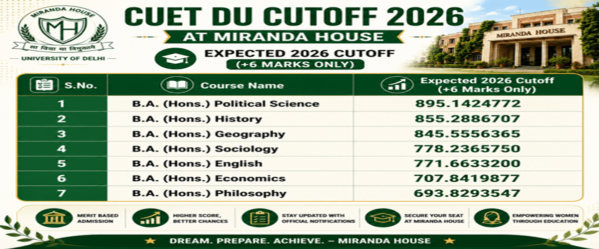 CUET DU Cutoff 2026 at Miranda House
