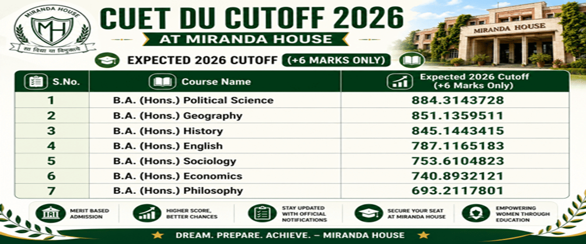 CUET DU Cutoff 2026 at Miranda House