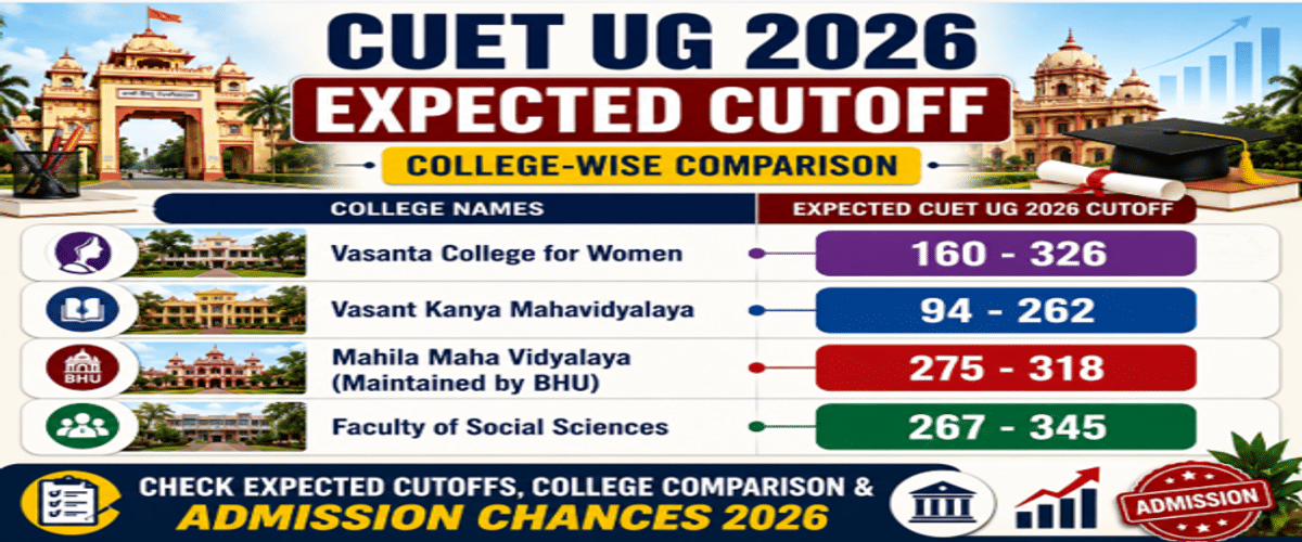 CUET UG Cutoff 2026 for BA History with Geography at BHU