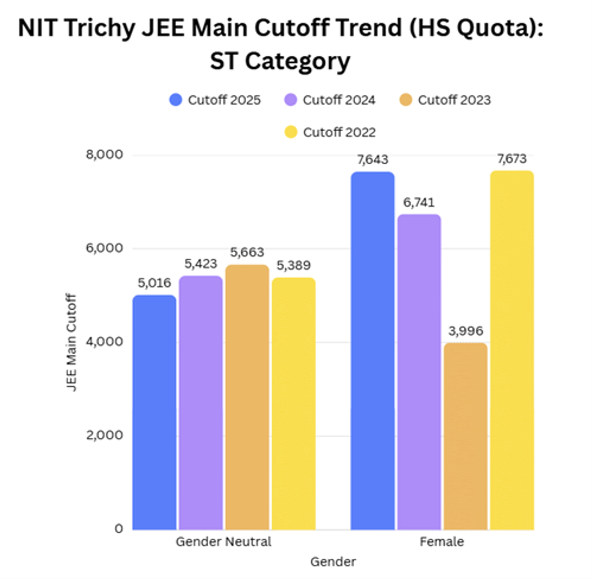 JEE Main 2026 ME Cutoff for NIT Trichy and Previous Years Trends
