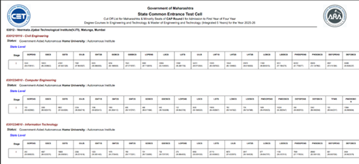 MHT CET 2026: Admit Card (Soon), Syllabus, Exam Dates & Pattern, Preparation, Cutoff & Colleges