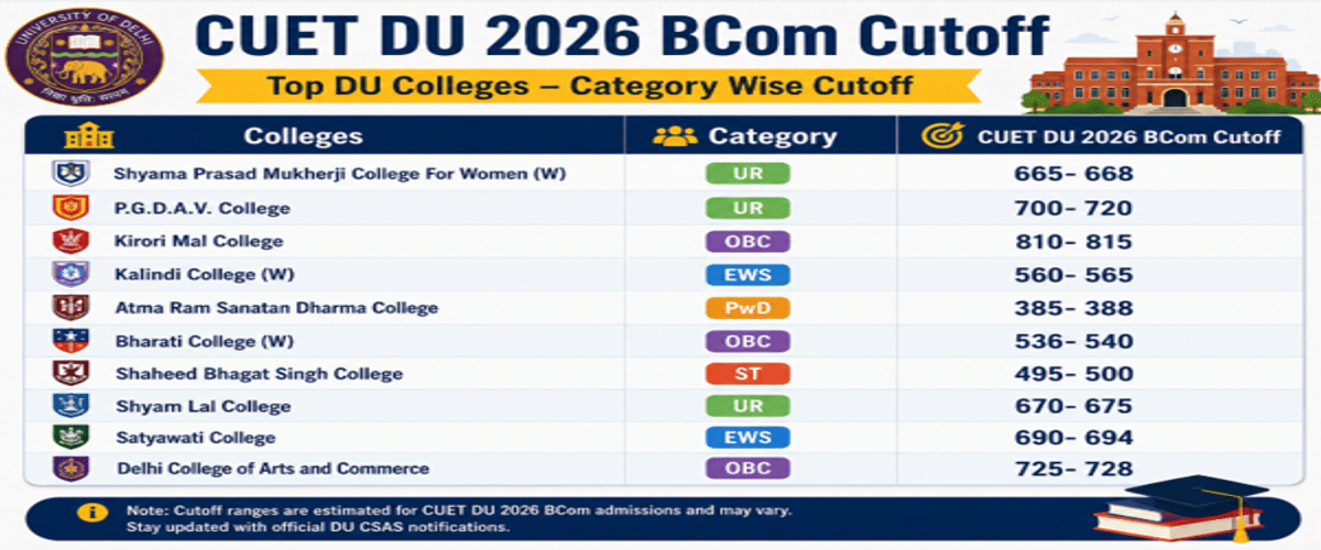 CUET Cutoff 2026 for BCom at Top DU Colleges