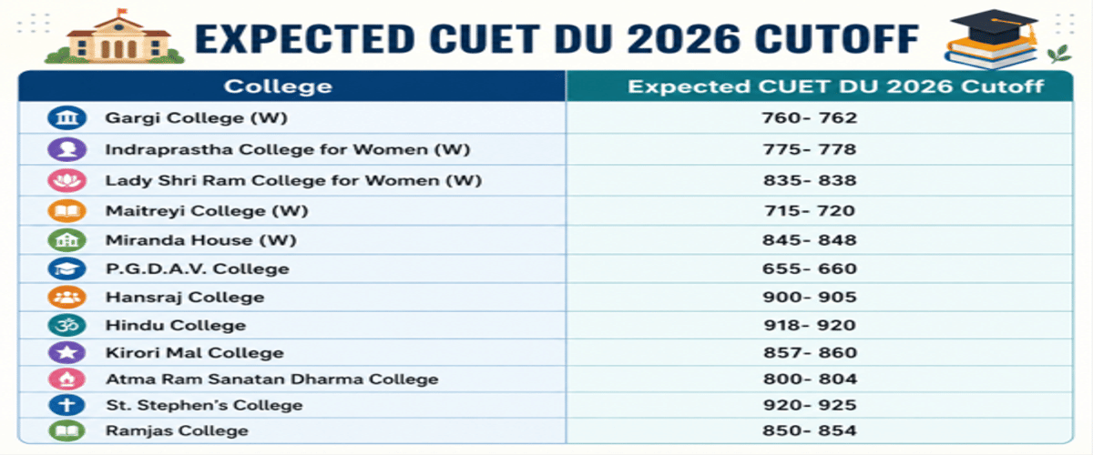 CUET DU Cutoff for BA (Hons) History for General Category