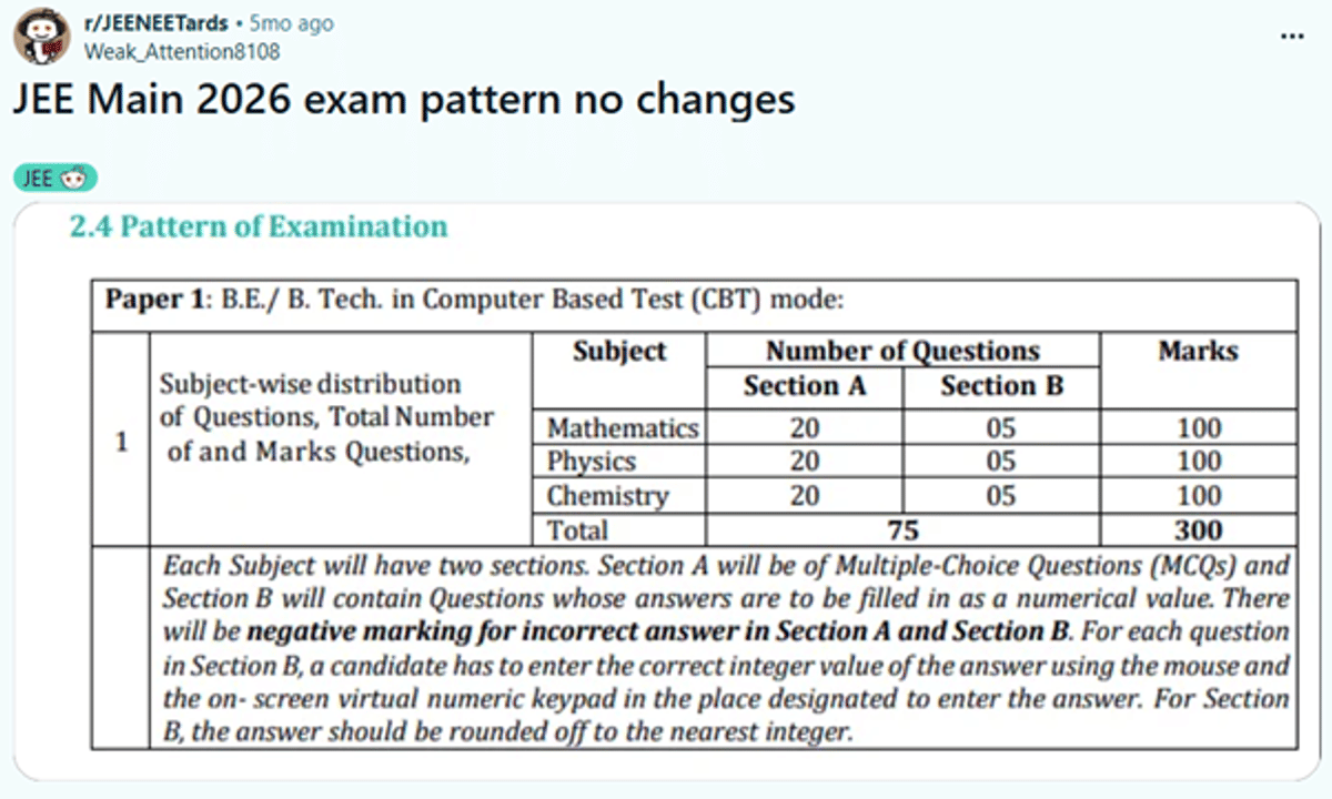 JEE Main Exam Pattern 2026: Marking Scheme, Question Distribution, Syllabus, Weightage and PYQs