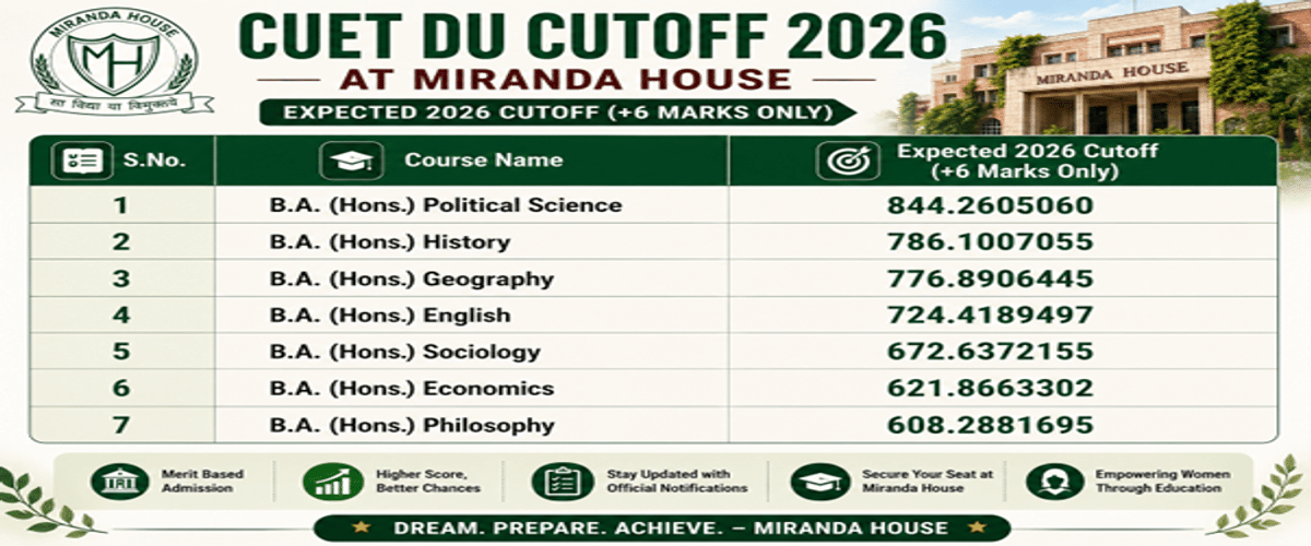 CUET DU Cutoff 2026 at Miranda House