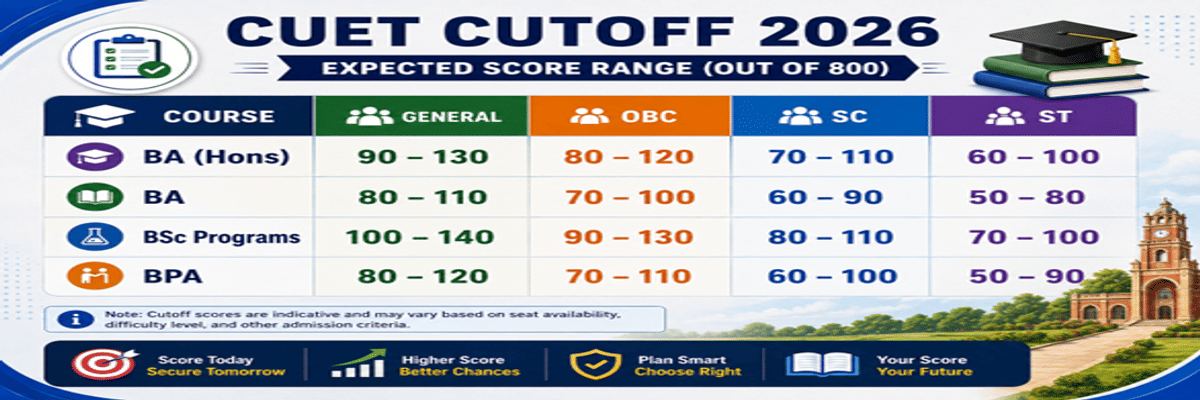 CUET DU Cutoff 2026 at Miranda House