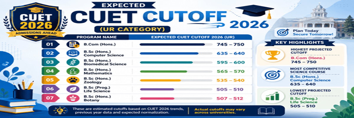 CUET DU Cutoff 2026 at Acharya Narendra Dev College