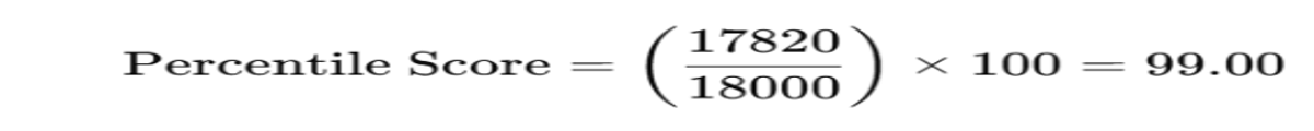 How to Calculate MHT CET Score and Rank