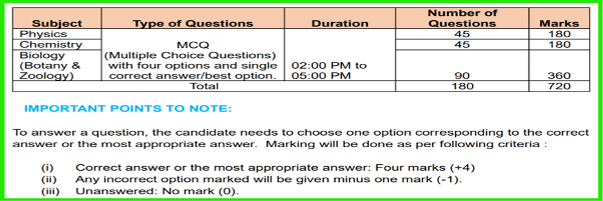 How to Calculate NEET Marks Using Final Answer Key: Check Marking Scheme, Marks for Dropped Questions