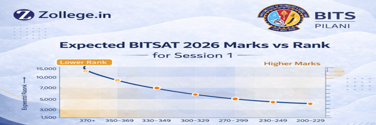 Expected BITSAT 2026 Marks vs Rank for Session 1