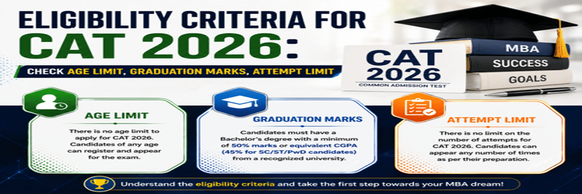CAT 2026 Eligibility Criteria: Age Limit, Graduation Marks & Attempt Limit