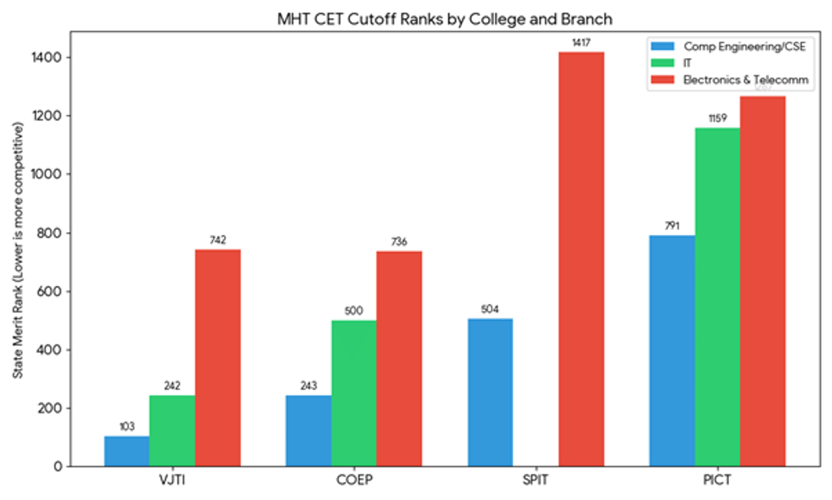 MHT CET 2026: Admit Card (Soon), Syllabus, Exam Dates & Pattern, Preparation, Cutoff & Colleges