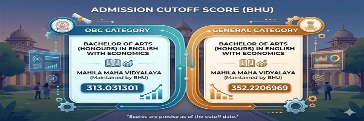 CUET UG BHU Cutoff for BA (Hons) English with Economics at BHU