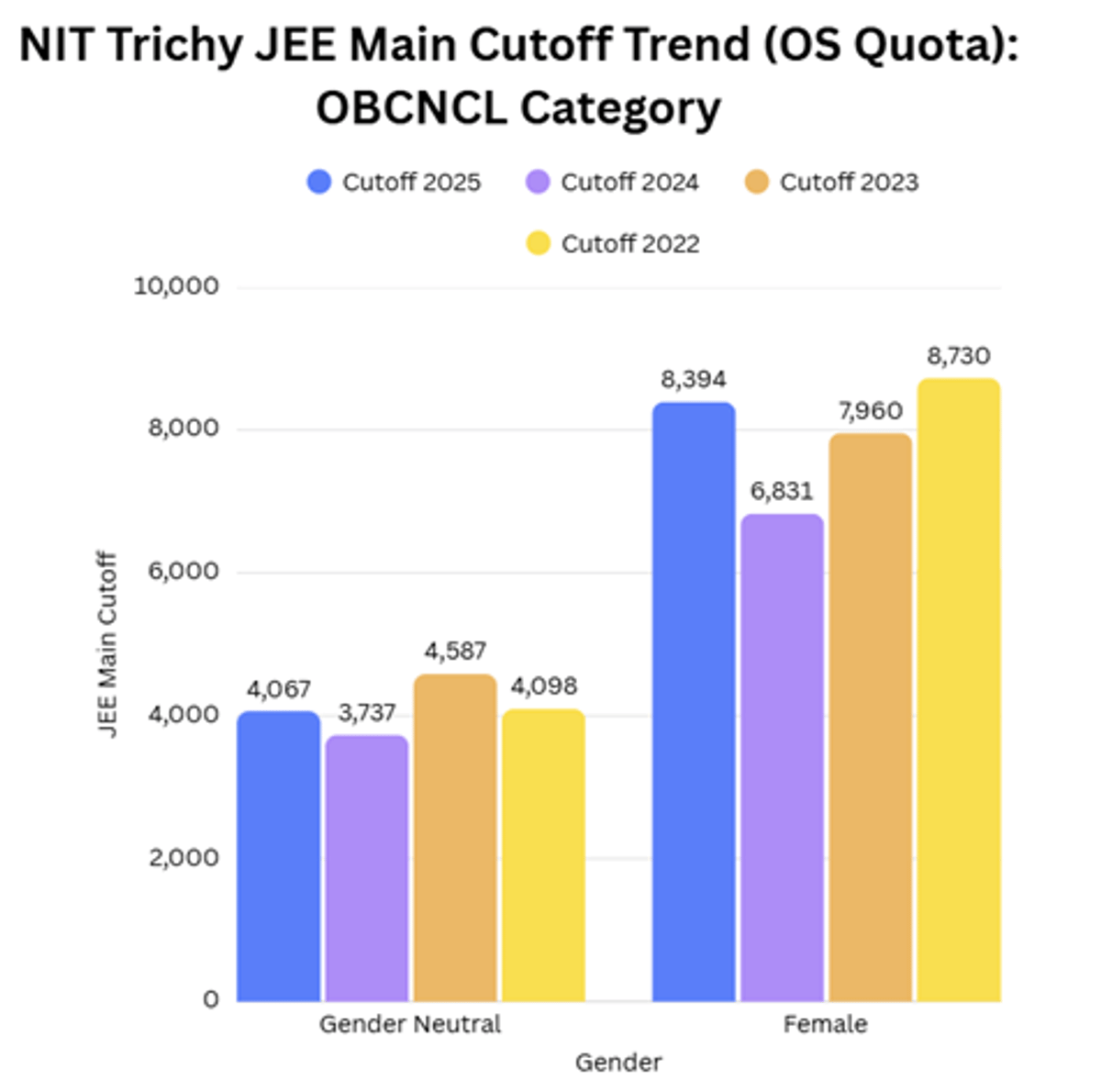 JEE Main 2026 ME Cutoff for NIT Trichy and Previous Years Trends