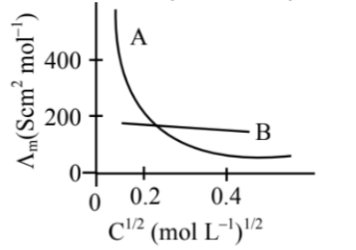 Graph for Question 61