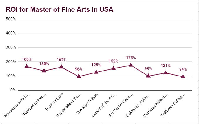 Master of Fine Arts  Courses, Eligibility, Scope, Fees, Admission 2024