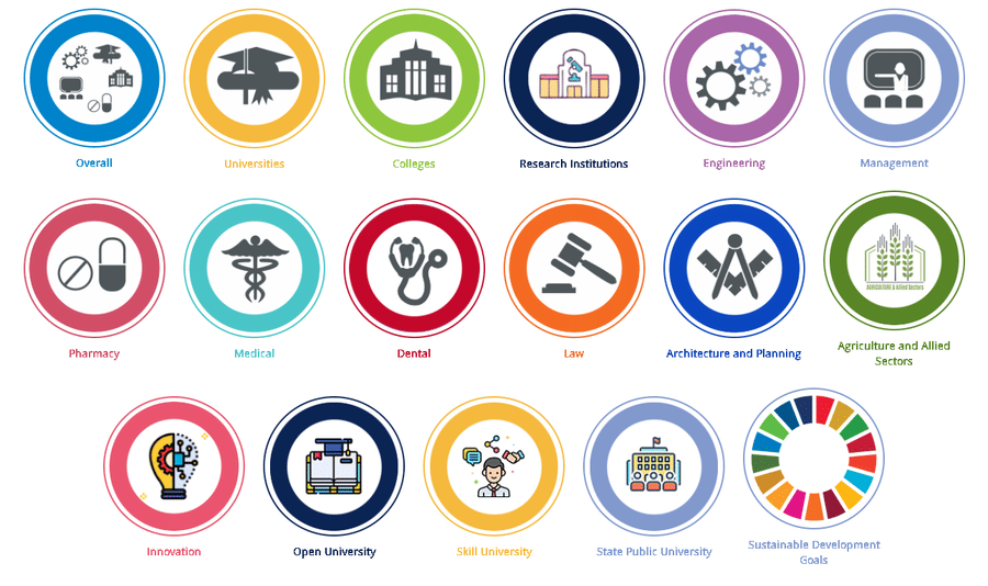 NIRF Ranking 2025 Categories