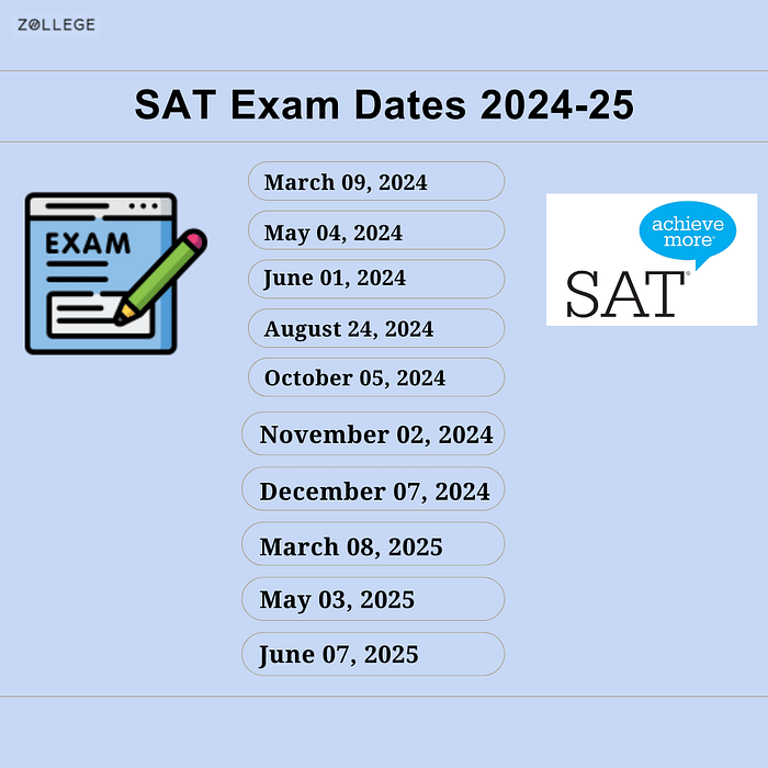 SAT Exam Dates 2024 Registration Process, Fees, Deadlines and Test Centers