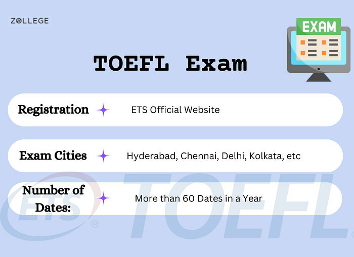 TOEFL Exam Dates 2024 Check State Wise TOEFL Exam Centers and Exam Dates