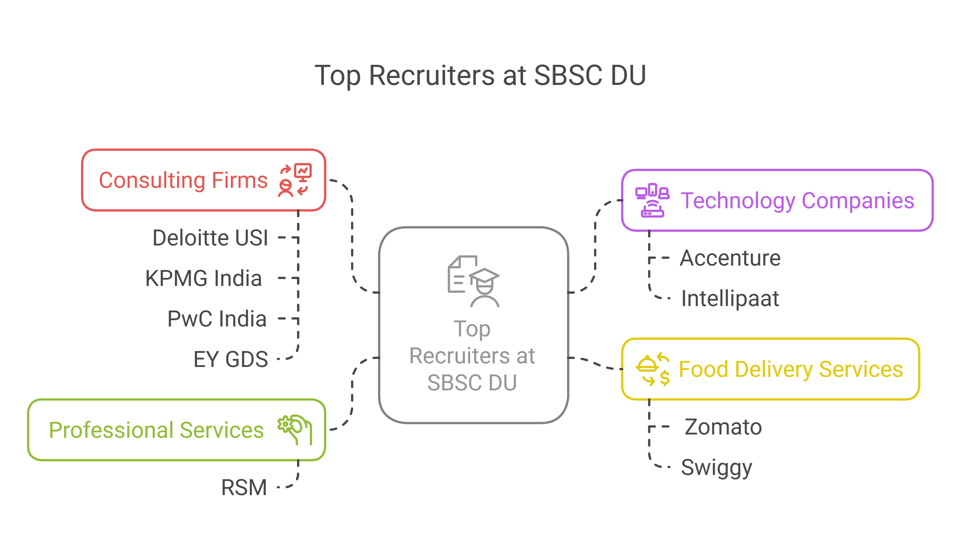 Shaheed Bhagat Singh College Placements 2025, SBSC Placements 2025, SBSC Placement Statistics, SBSC Highest Package, SBSC Average Package, SBSC Top Recruiters, SBSC Placement Drive, SBSC Placement Offers, SBSC Alumni Network, SBSC Placement Trends, SBSC Placements 2024, SBSC Placement Highlights, SBSC Placement Report, SBSC Salary Packages, SBSC Alumni Success, SBSC Top Companies, SBSC Recruitment Process, SBSC Median Package, SBSC Career Opportunities, SBSC Job Roles, SBSC Placement Cell, SBSC Placement FAQs, SBSC Alumni Jobs, SBSC Placement Companies, SBSC Placement Trends 2024, SBSC Placement Data, SBSC Business Development Jobs, SBSC Finance Jobs, SBSC Consulting Placements, SBSC Marketing Placements, SBSC placements for BCom Hons, SBSC placements for Eco Honours students, SBSC placement salary package in 2024, 