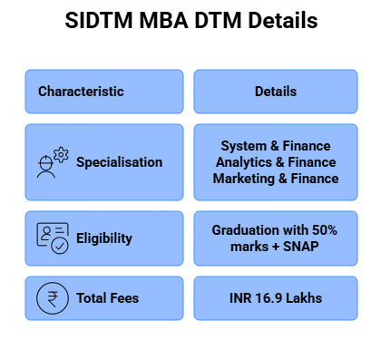 SIDTM MBA DTM- Key Details
