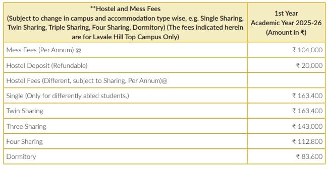 SIU Hotel fees Lavale campus