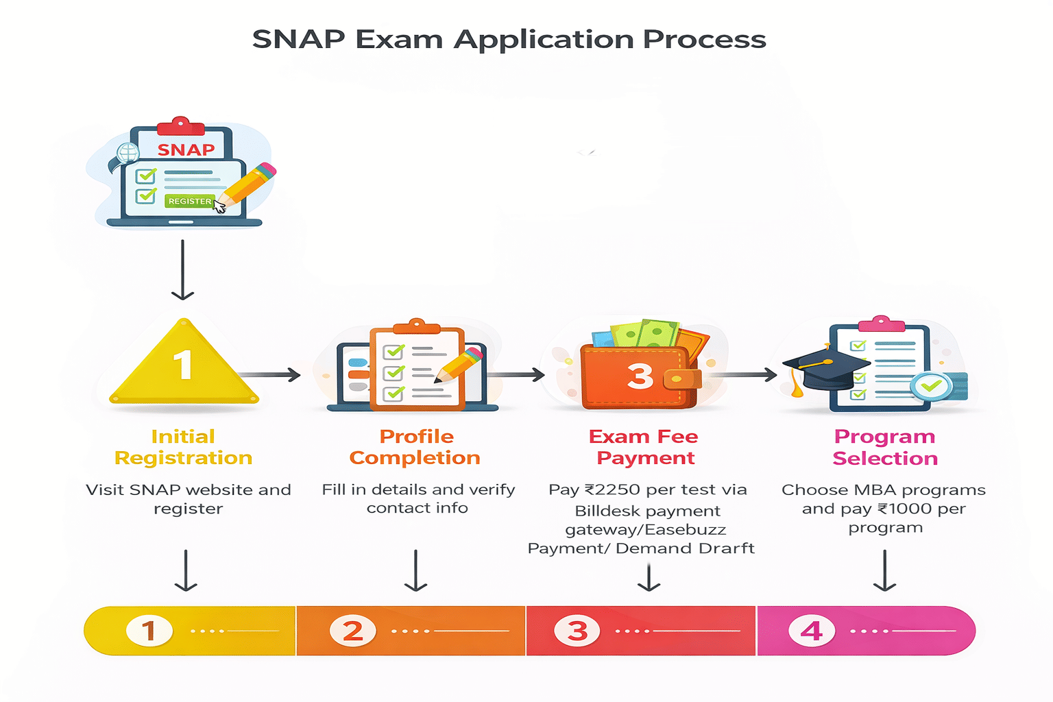 SNAP Application Process