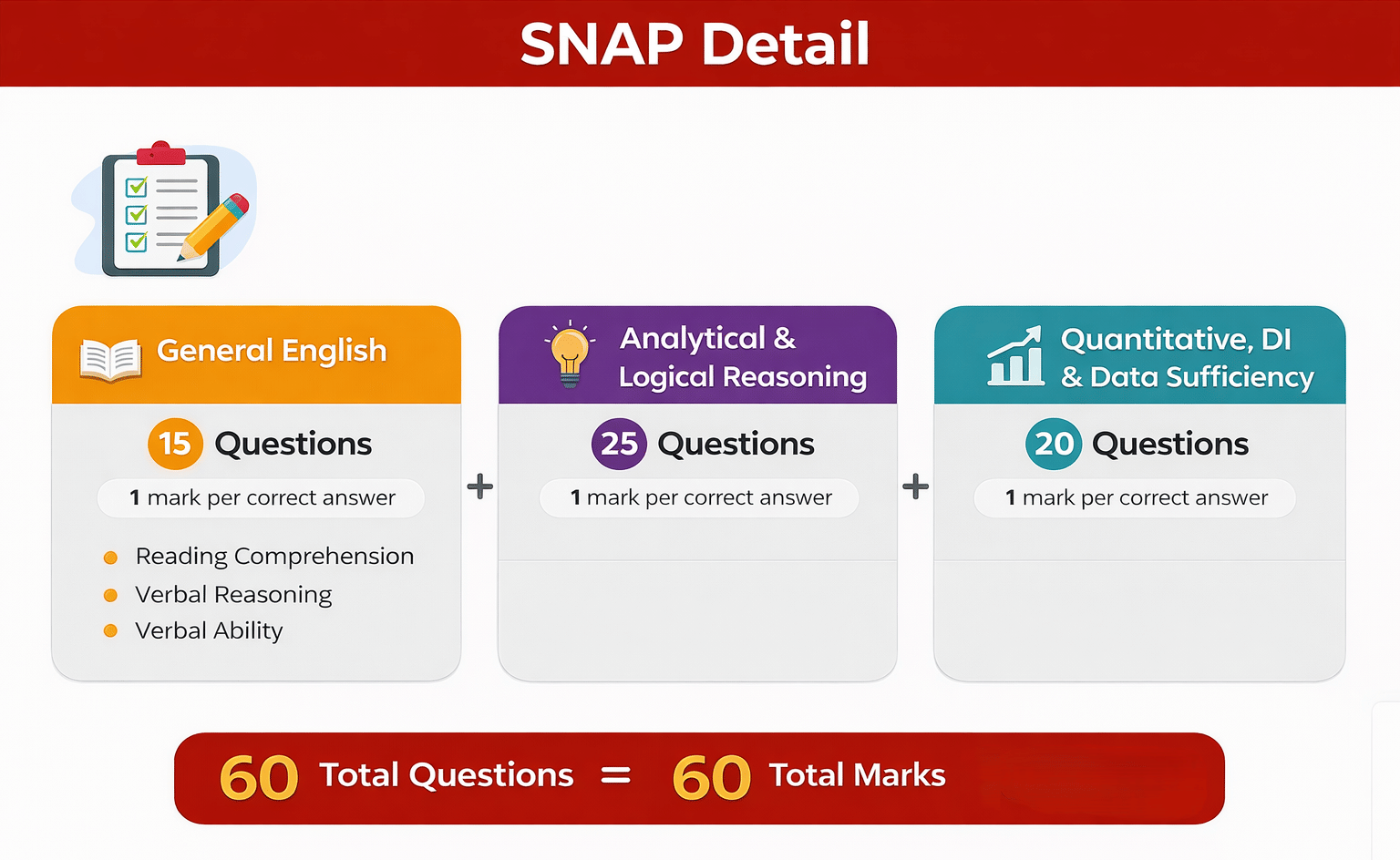 SNAP Details
