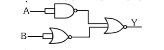The output (Y ) of the given logic gate