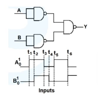 logical circuit