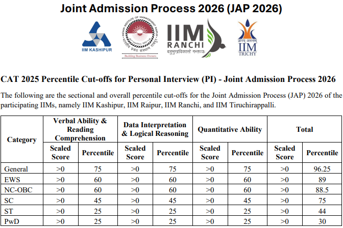 JAP CUTOFF