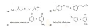 correct order of reactivity