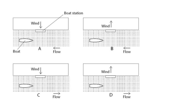 most ideal condition for the boat to approach the station