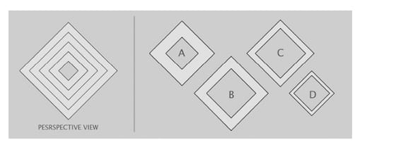four frames spaced from near to far at equal intervals