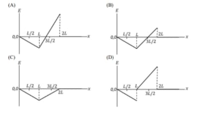 region in the form of an equilateral triangle